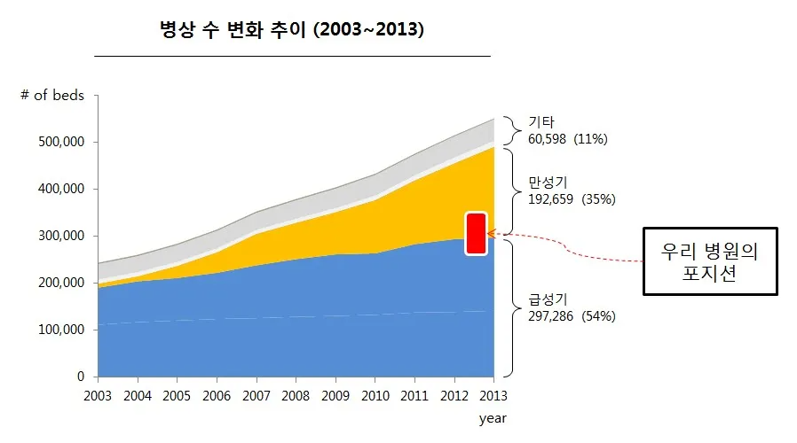 온라인 카지노 게임