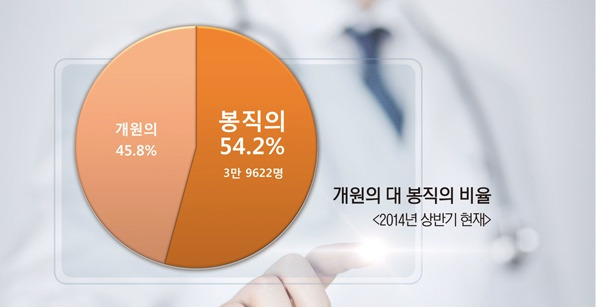 카지노 게임 사이트