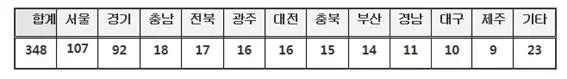 온라인 카지노 게임