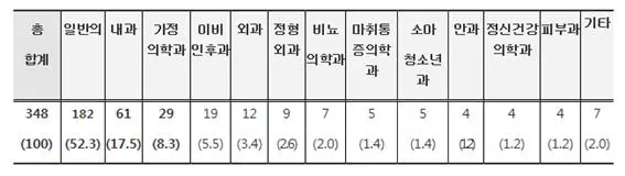 온라인 카지노 게임