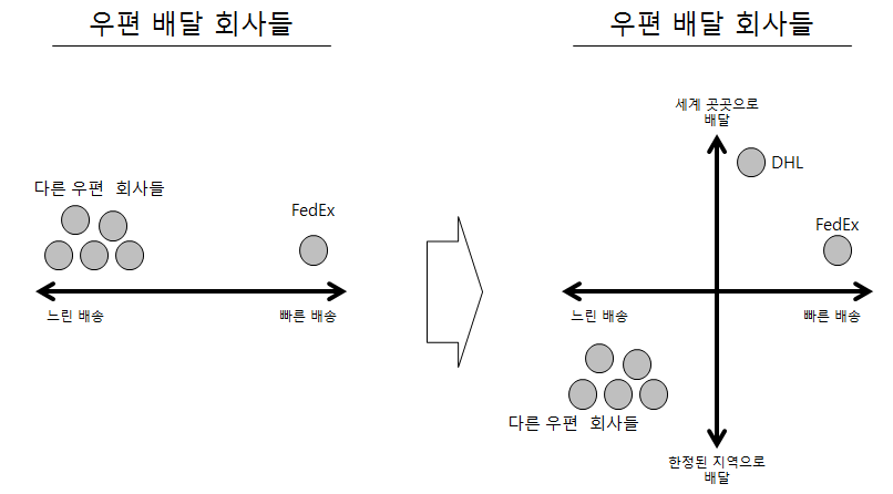 온라인 카지노 게임