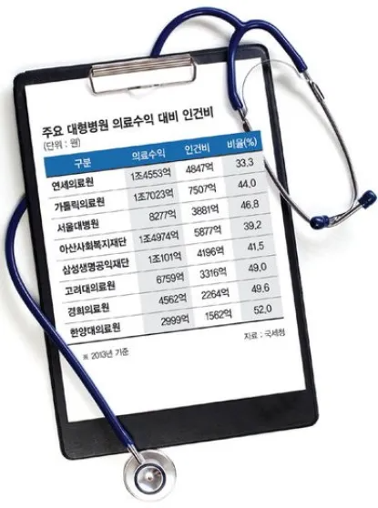 카지노 게임 추천