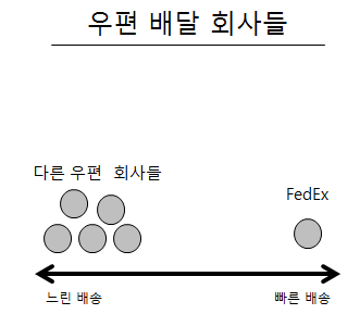 온라인 카지노 게임