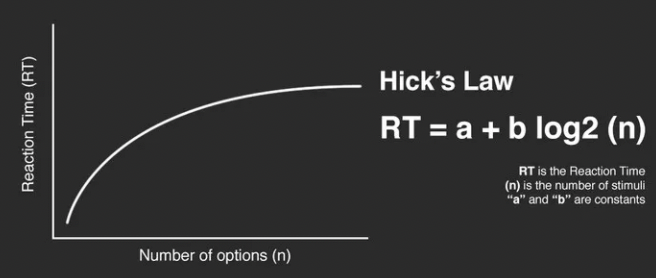 RT : 응답 시간, n : 선택지의 개수