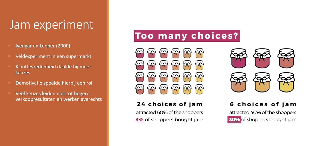 선택의 역설 '잼 실험'