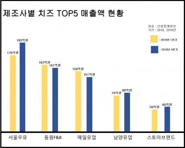 온라인 카지노 게임