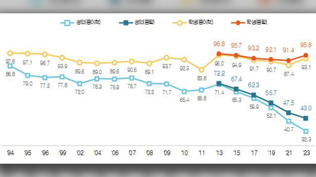 카지노 게임 사이트