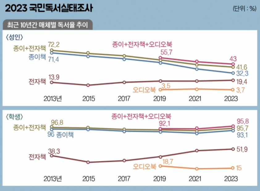 카지노 게임 사이트