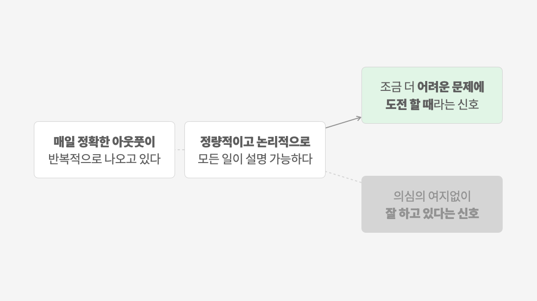 하는 일이 없다고 느끼는 이유 로직 설명