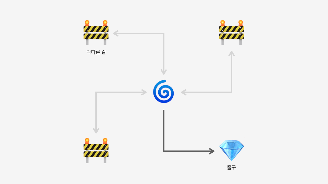 온라인 카지노 사이트