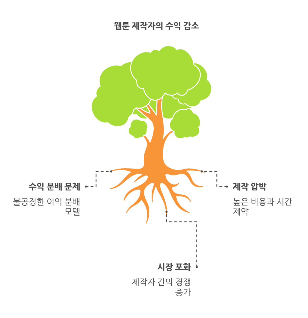 슬롯 머신 일러스트