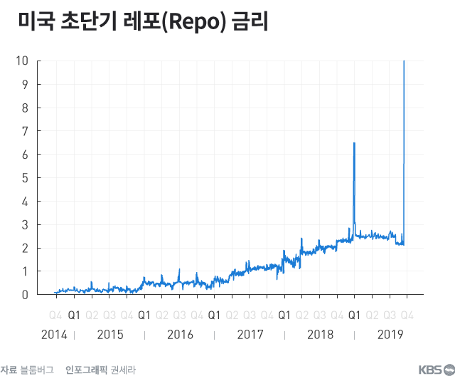 21세기 연금술사, 연방준비제도 21세기 연금술사, 연방준비제도 