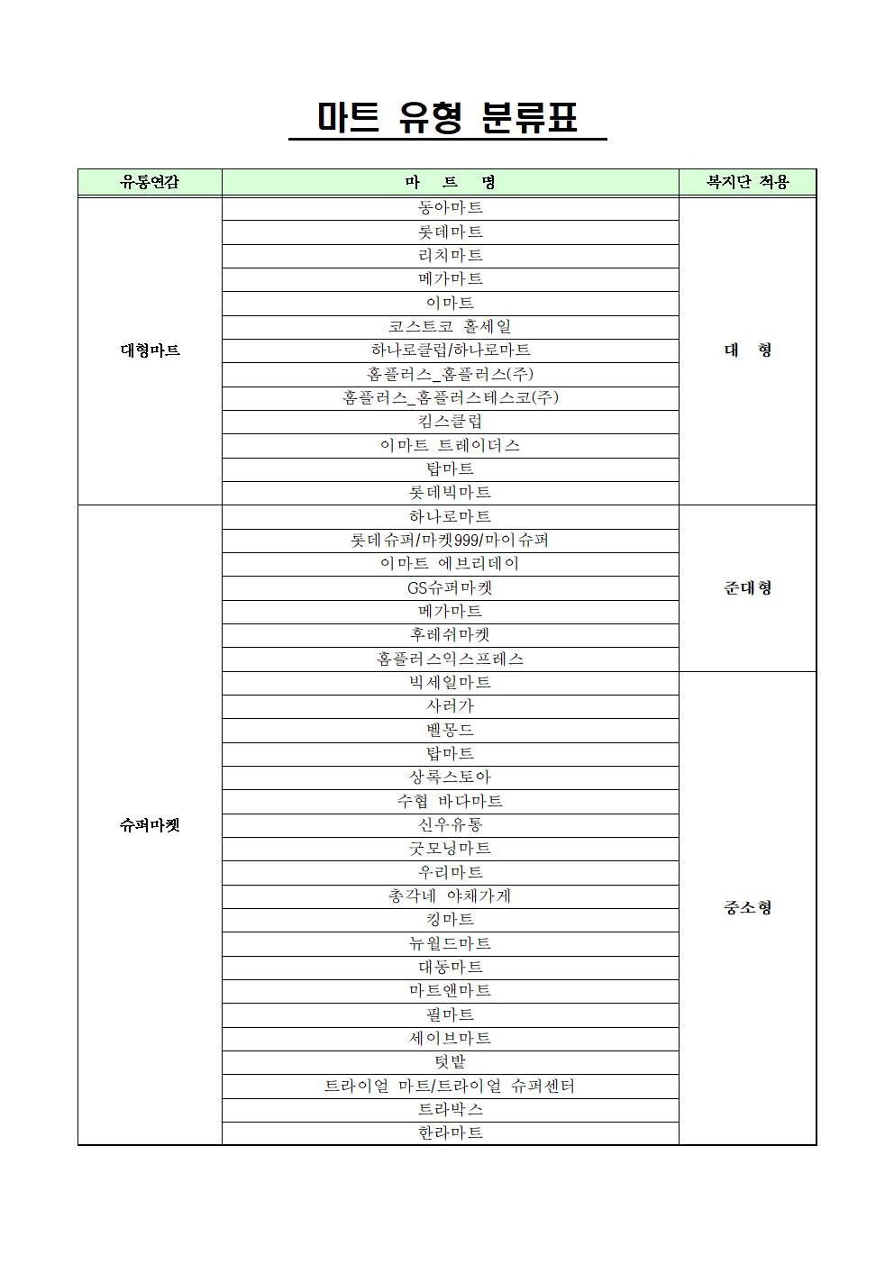 국군복지몰 입점 상품과 업체 모집공고