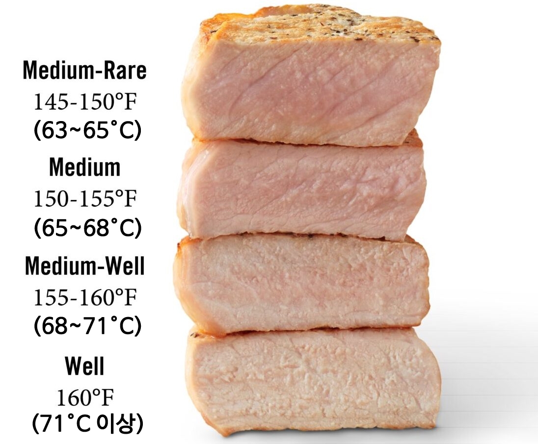 돼지고기 굽기 정도는 어떻게 해드릴까요?(구이편)