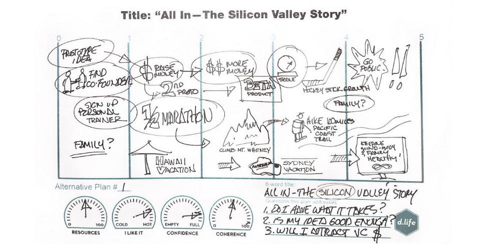 오디세이 플래닝의 한 가지 버전, 출처 : Medium