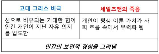 카지노 게임 사이트