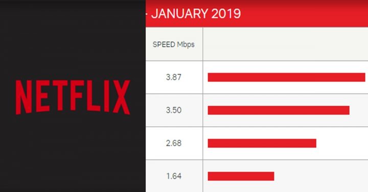 넷플렉스에서 측정한 국내 통신사 속도 순위