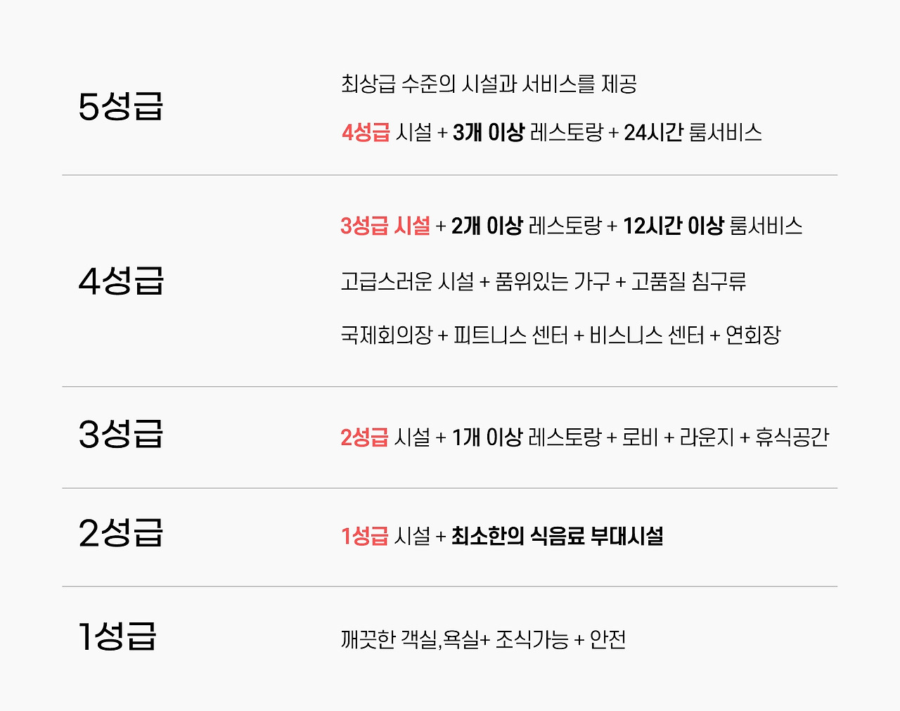 알아두면 돈 아끼는 호텔등급 기준
