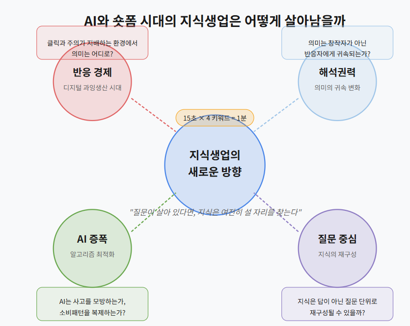 카지노 게임