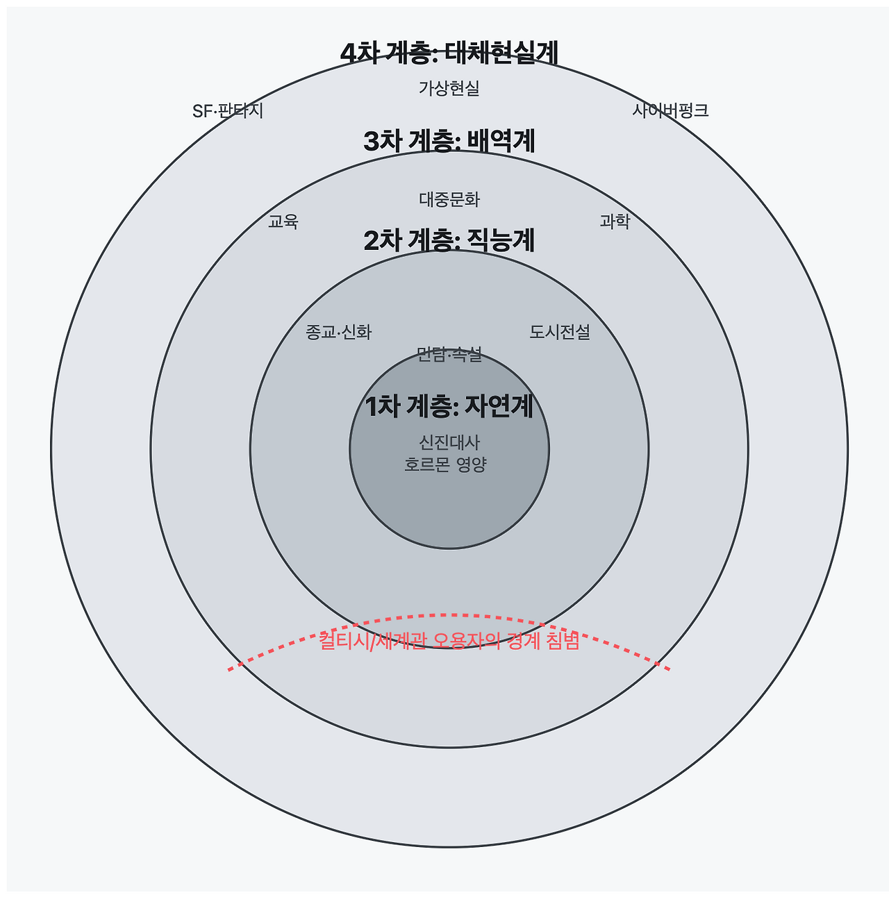 온라인 카지노 사이트