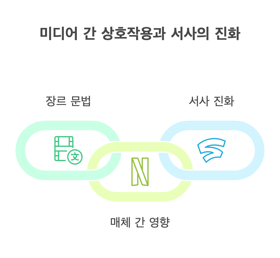 BC게임 카지노
