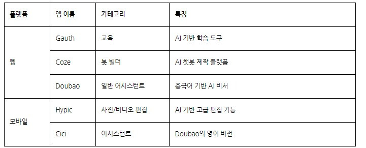 브런치 글 이미지 7