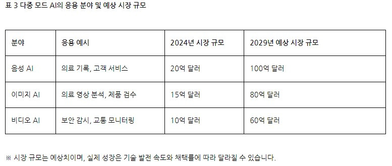 브런치 글 이미지 4