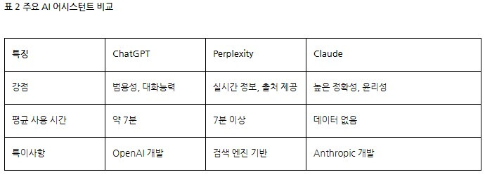 브런치 글 이미지 5