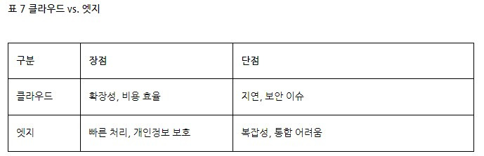 브런치 글 이미지 8