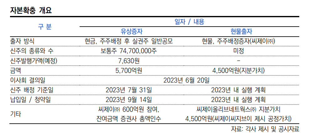 씨제이씨지브이㈜ 이미지