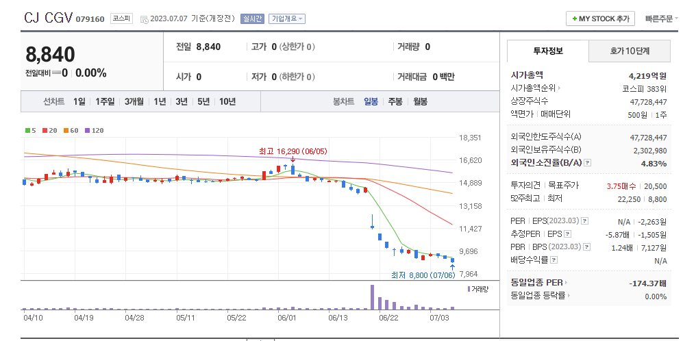 씨제이씨지브이㈜ 이미지