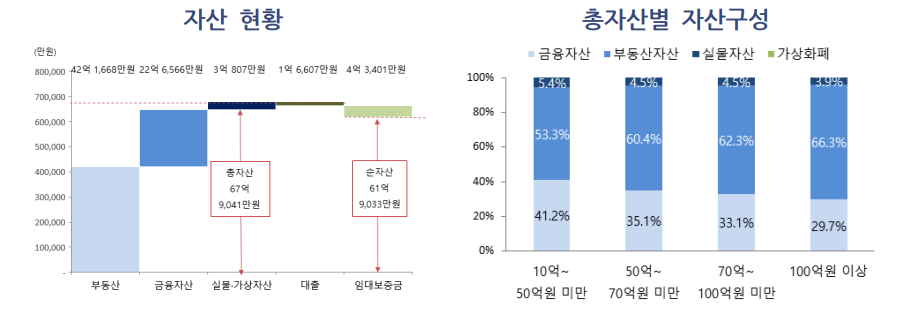 올부자 이미지