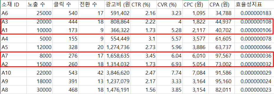 chatGPT를 활용하여 만든 예시 데이터