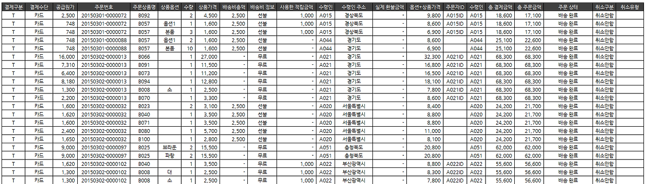 실적 분석하기 4편-매출 분석 1