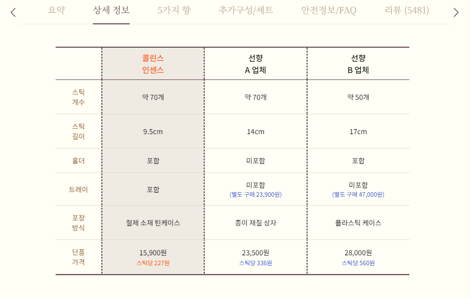 비교를 통해 고객의 이탈을 막고 합리적인 선택을 돕습니다.