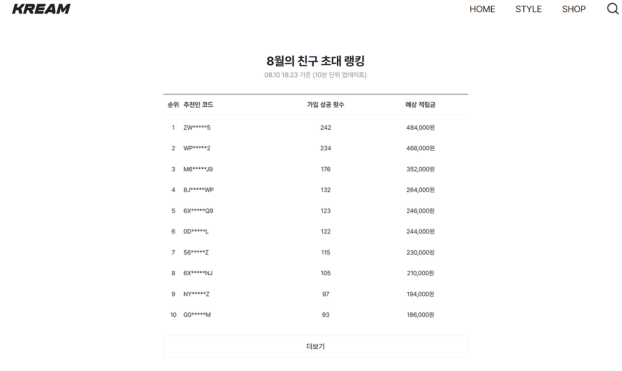 크림은 친구를 추천해 얻은 적립금 순위를 공개해 동기 부여를 하고 있네요