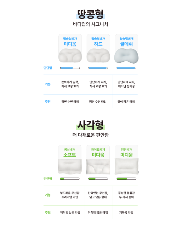 출처 : 바디럽 공식 웹사이트 내 상세페이지