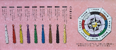 구성기학을 기반으로 한 노보리베츠 온천의 금방망이 전설