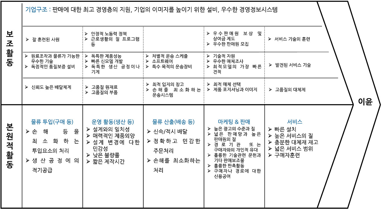 09화 비즈니스모델 질문 8). 수익모델은 무엇인가?