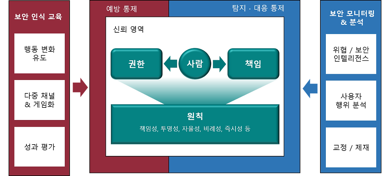온라인 카지노 게임