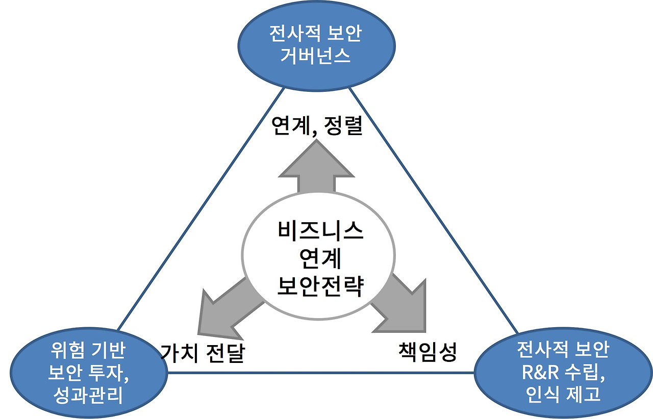 무료 카지노 게임