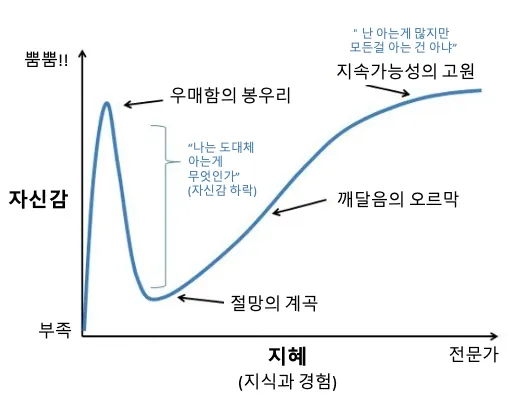 절망의 계곡으로 향하는 사람들에게 전하는 위로