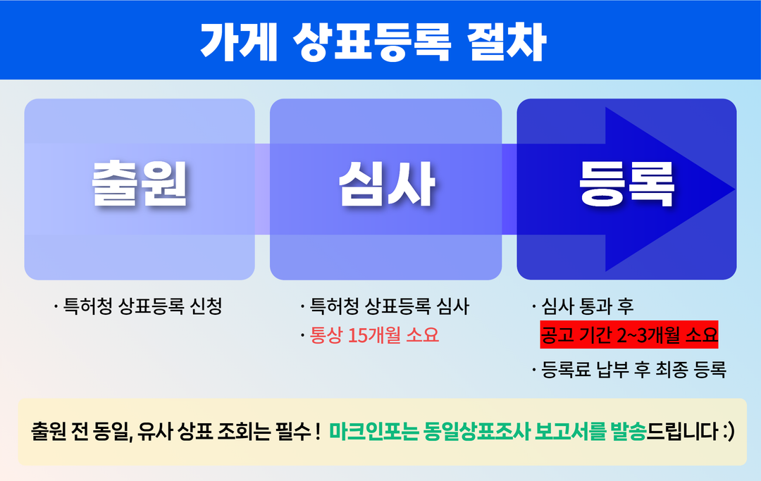 프라그마틱 슬롯사이트