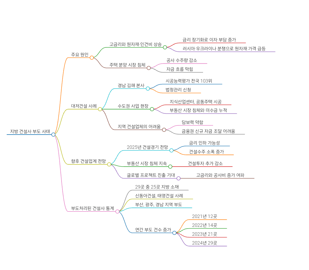 바카라사이트 추천