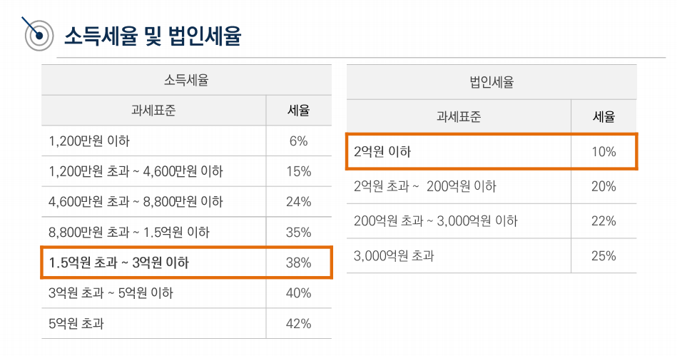 개인사업자의 법인 전환