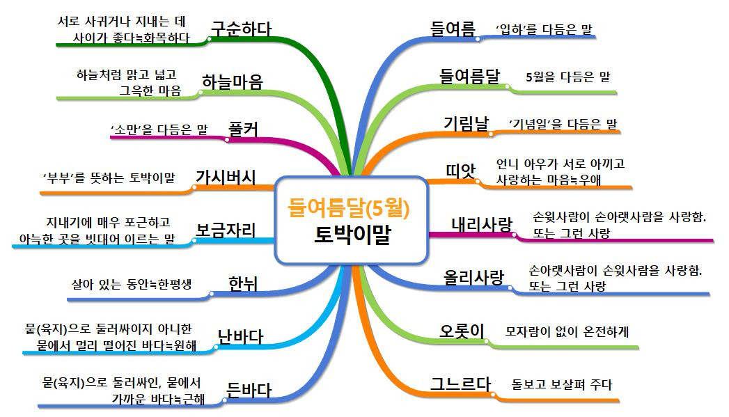 [들여름달(5월)에 알고 쓰면 좋을 토박이말]