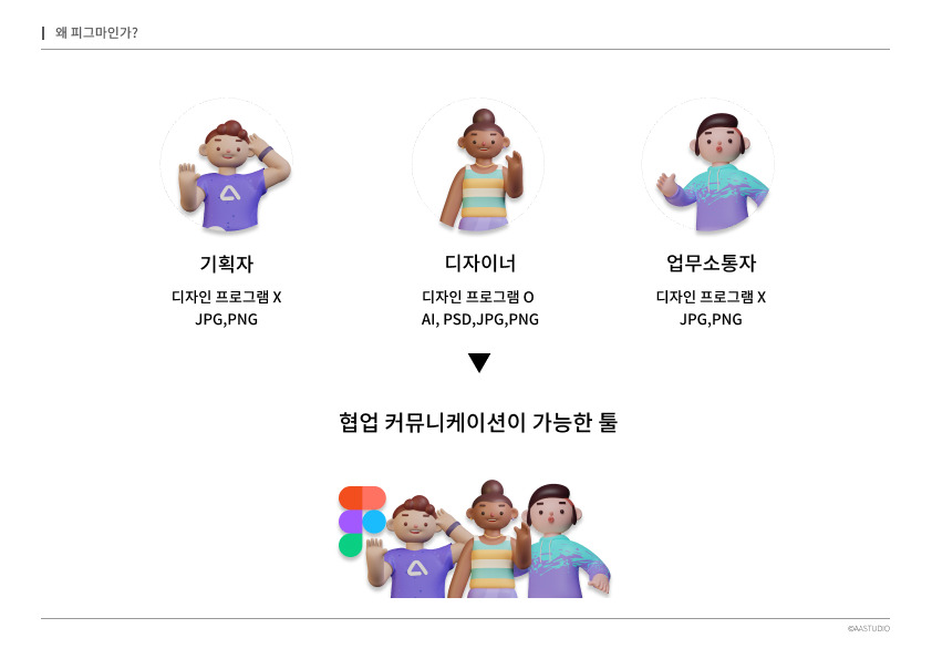협업가능한 디자인 툴 피그마