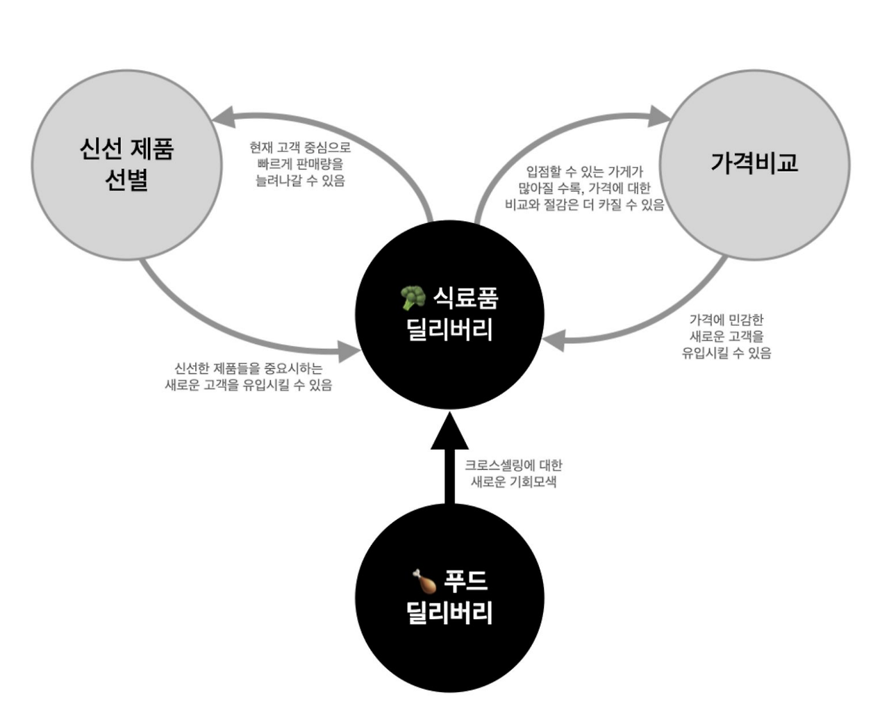 생태계 정의를 통한 인사이트 발굴