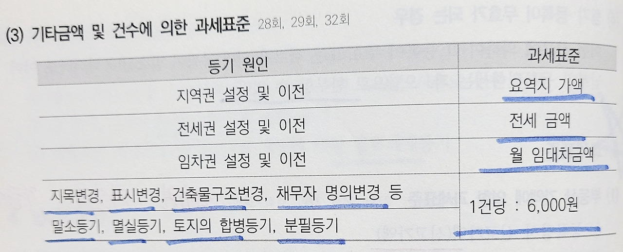 온라인 카지노 게임