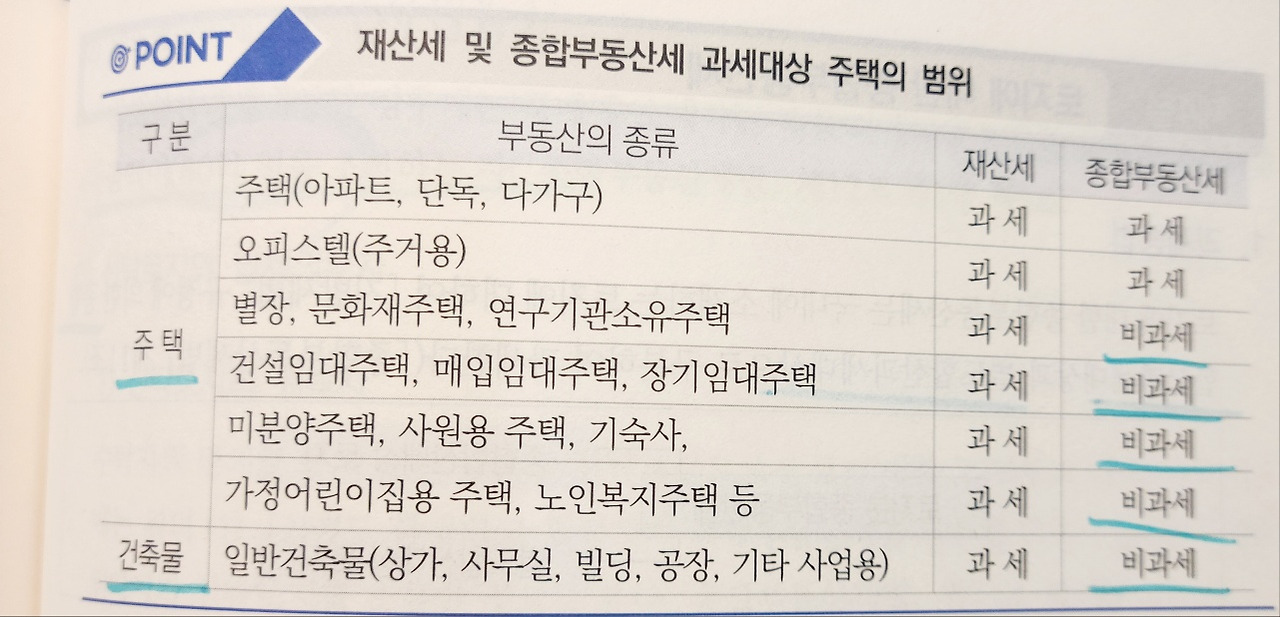 카지노 게임 사이트